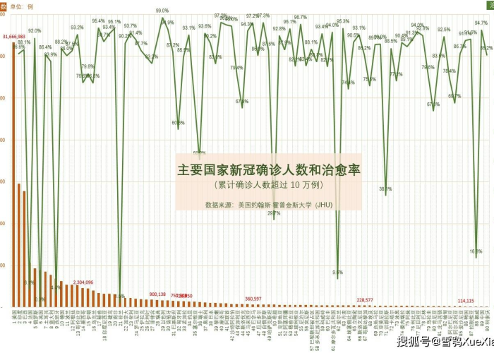 新冠疫情的最新动态与影响