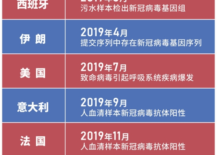 全球新冠疫情最新动态