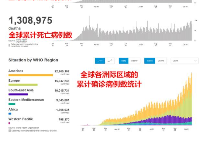 全球新冠疫情最新动态