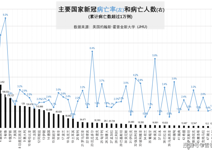全球新冠疫情最新消息统计图
