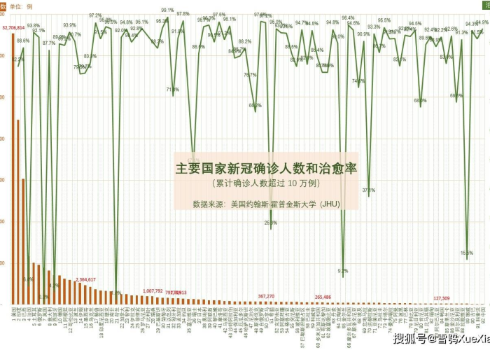 全球新冠疫情最新消息统计图