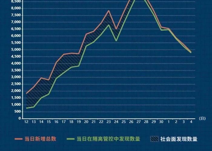 重庆疫情最新数据公布