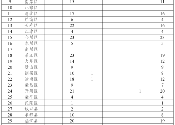 重庆疫情最新数据公布