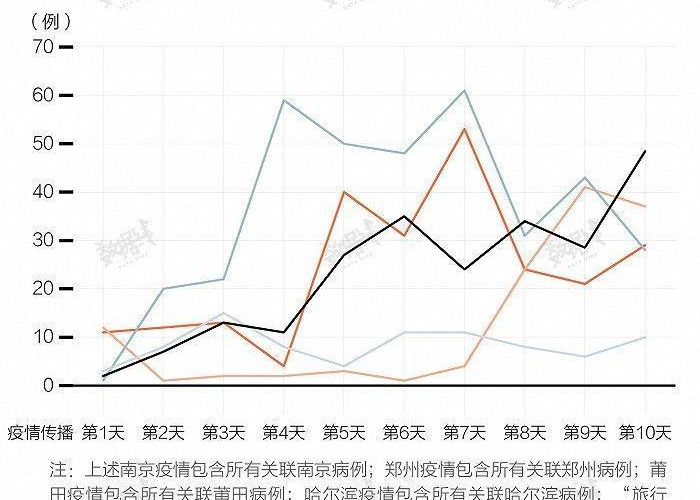 疫情结束了吗?专家解读当前疫情形势