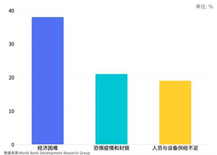 全球疫情是否即将结束？专家观点引关注