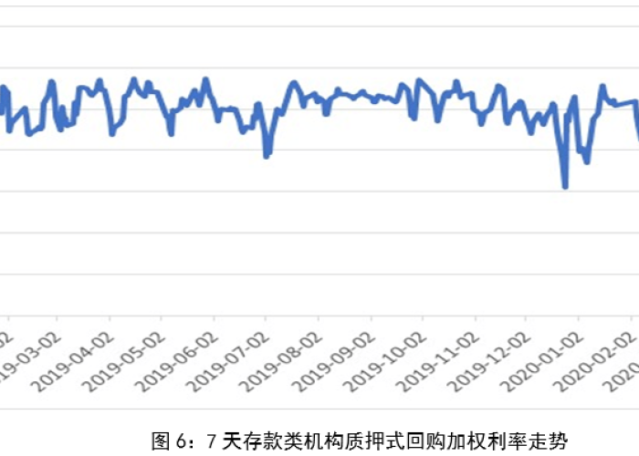 全球疫情开始时间，2019年12月