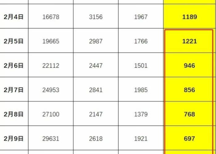 武汉2024年疫情最新数据消息