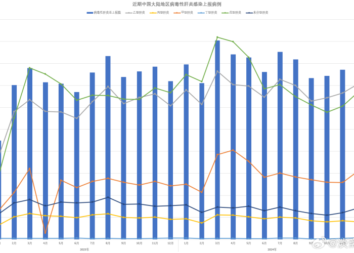 武汉2024年疫情最新数据消息