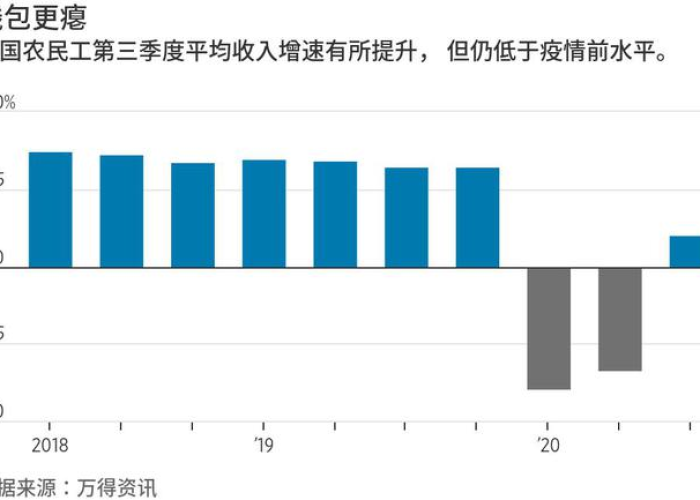 中国新冠疫情爆发时间表格