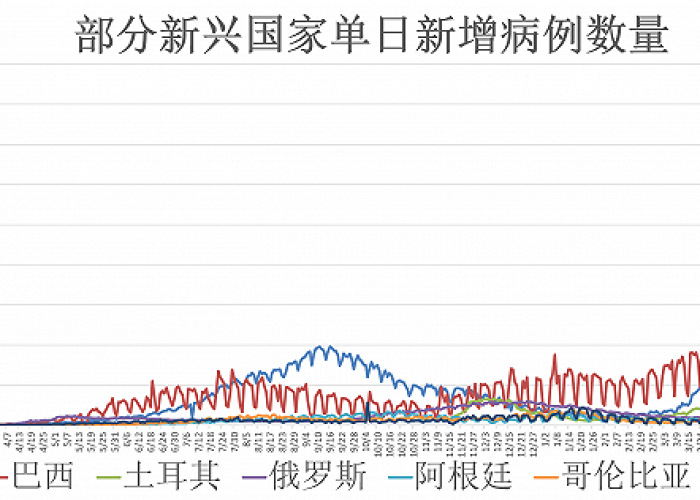 我国新冠疫情爆发时间，2019年12月