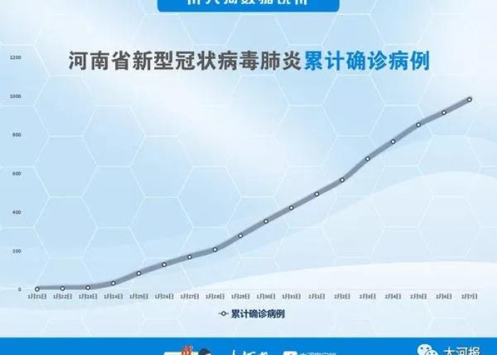河南新乡疫情最新消息，2020年12月疫情动态