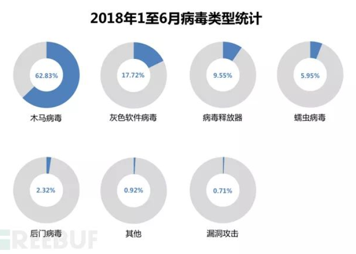 疫情后出现的病毒种类及其影响