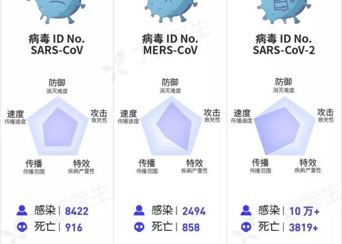 疫情后出现的病毒种类及其影响