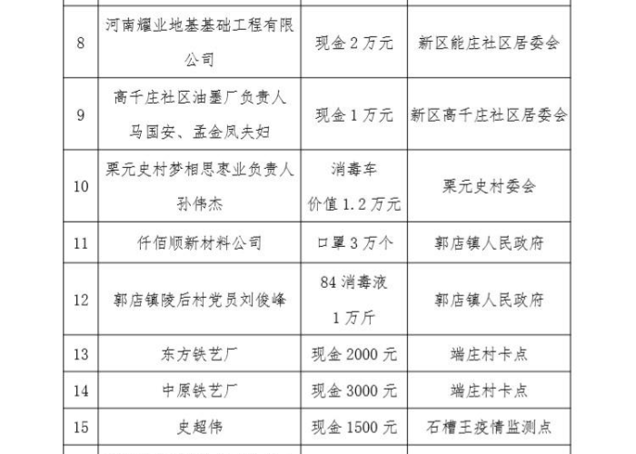 2020年疫情是由新型冠状病毒引起的