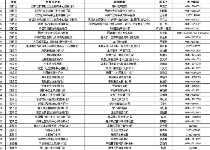 葫芦岛疫情最新消息，新增病例及名单公布