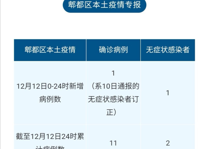 浙江疫情最新数据发布，新增本土确诊病例1例