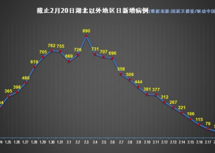 浙江省疫情最新数据公布