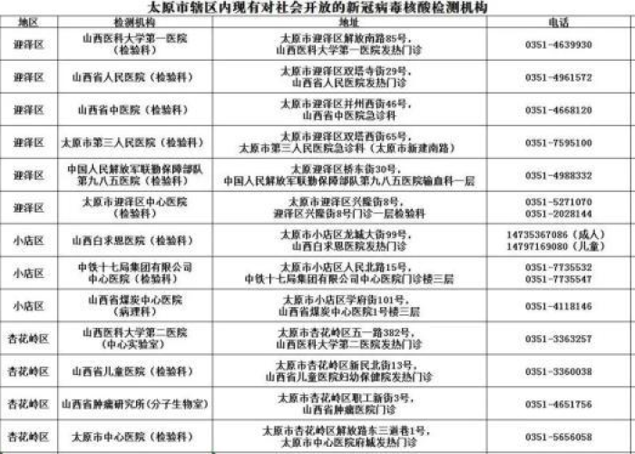山西新增一例疫情病例