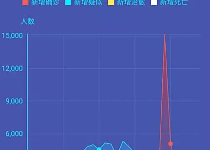 山西疫情最新数据，今天新增病例数公布