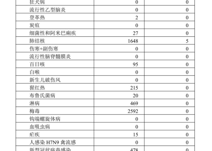 江苏疫情最新数据，今天新增病例数公布