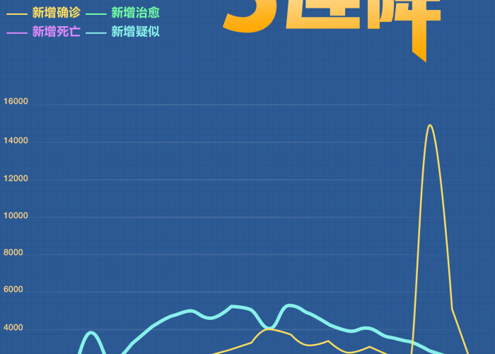 新冠疫情病毒解析