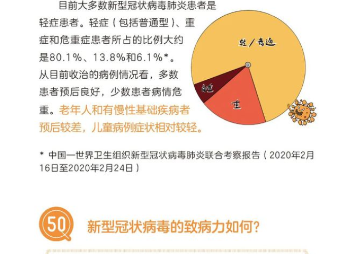 新冠疫情病毒解析