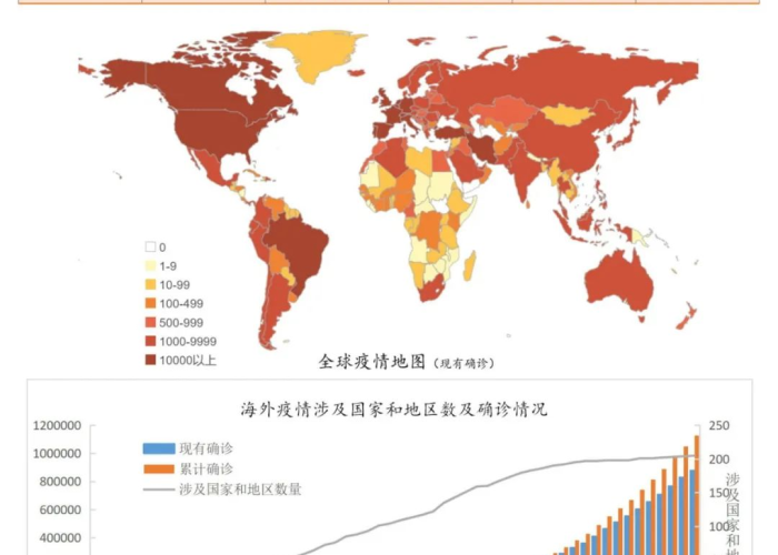 全球疫情持续肆虐，如何应对成为关键挑战