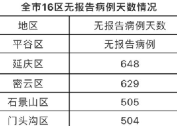 甘肃疫情最新数据，新增本土确诊病例1例