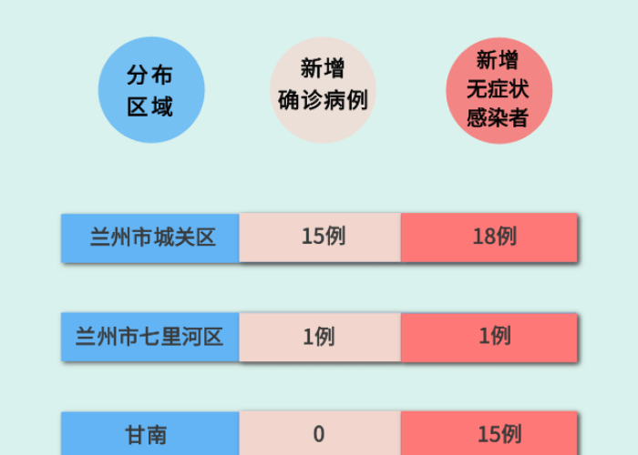 甘肃疫情最新动态