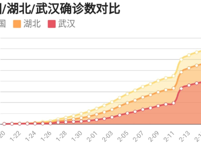 2020年疫情病毒名为新型冠状病毒