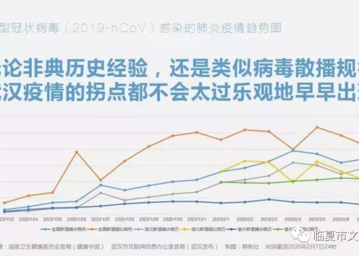 2019年疫情被称为新型冠状病毒肺炎