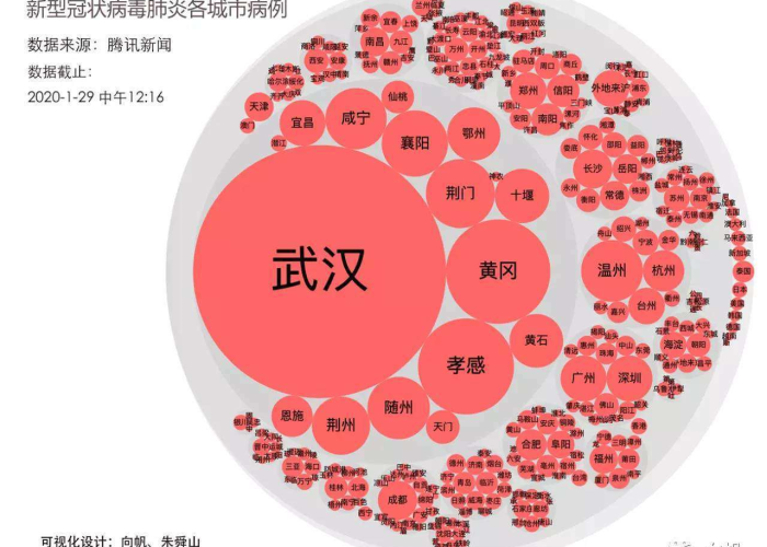 武汉疫情病毒名为新型冠状病毒