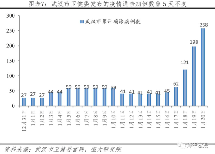 武汉疫情爆发原因揭秘