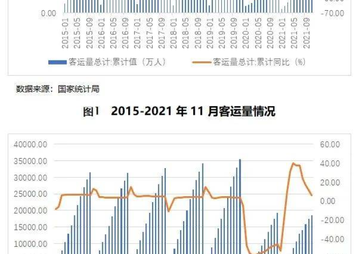 三年疫情从2019年开始，预计2023年结束。