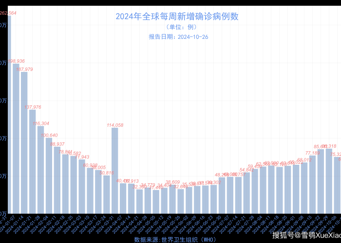 疫情三年指的是2020年至2022年