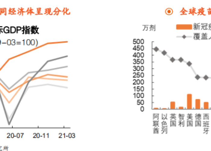 3年疫情时间，全球抗疫的艰难历程