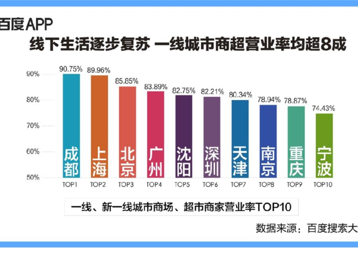 三年疫情时间线，从爆发到逐步控制