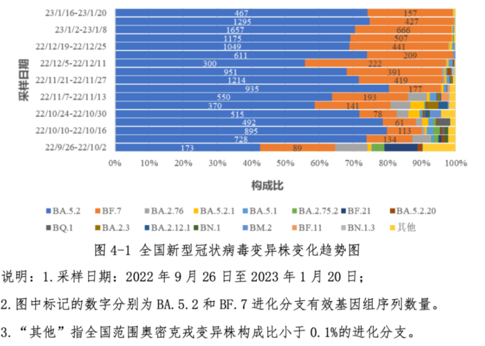 三年疫情时间线，从爆发到逐步控制