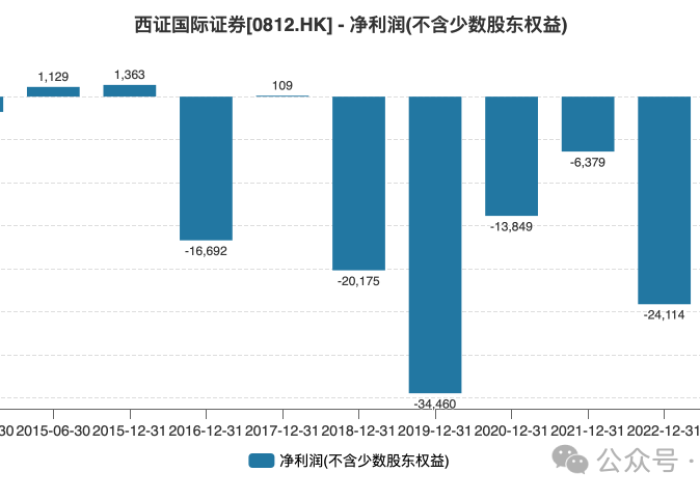 三年疫情导致国库亏损超10万亿