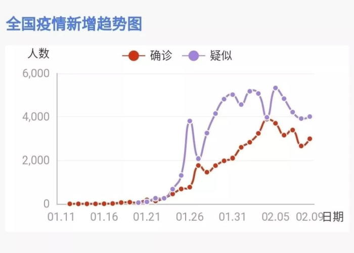 2019年疫情真实原因揭秘