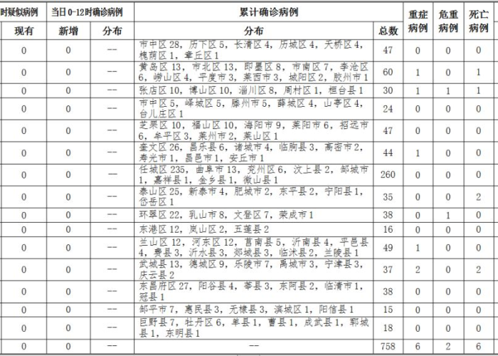 新冠疫情时间线，从2019到2024，我们经历了什么？