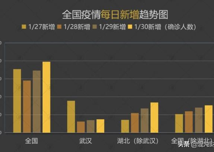 疫情第三年指的是哪一年？