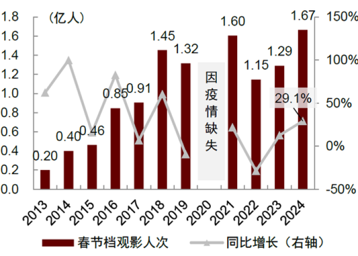 2019年疫情爆发时间