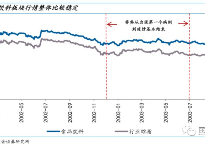 2019年疫情爆发时间