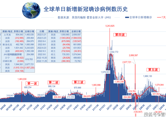 新冠疫情三年，2019年至2022年