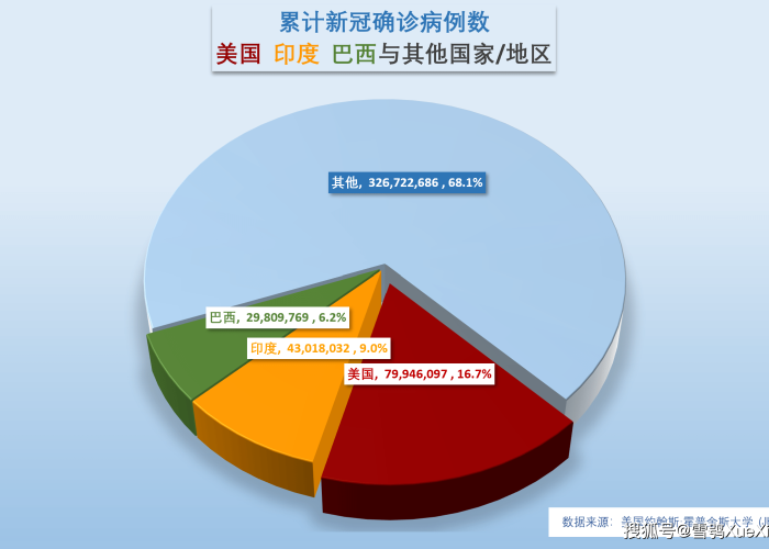 新冠疫情三年，2019年至2022年