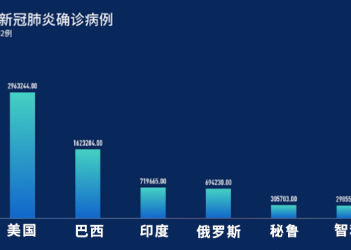 新冠疫情持续影响全球，已持续数年