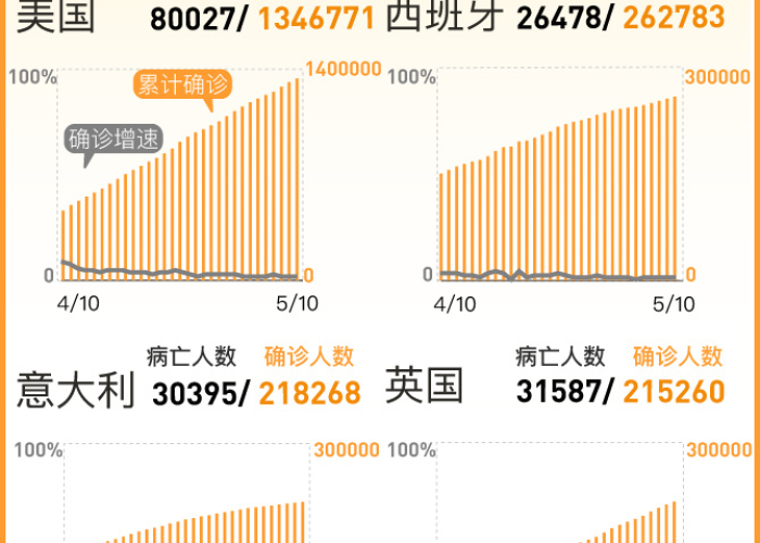 新冠疫情持续影响全球，已持续数年