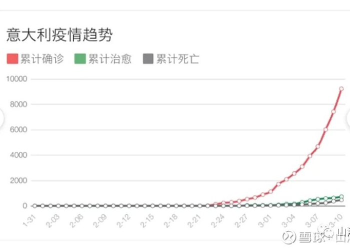 疫情未来趋势预测，3年后能否结束？