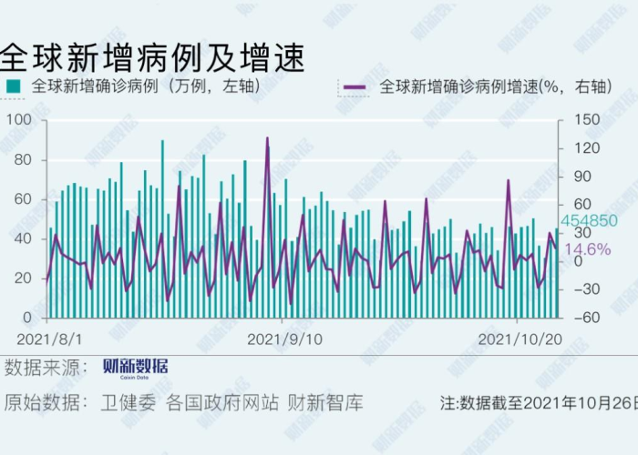 新冠疫情持续7.4年，全球需加强防控